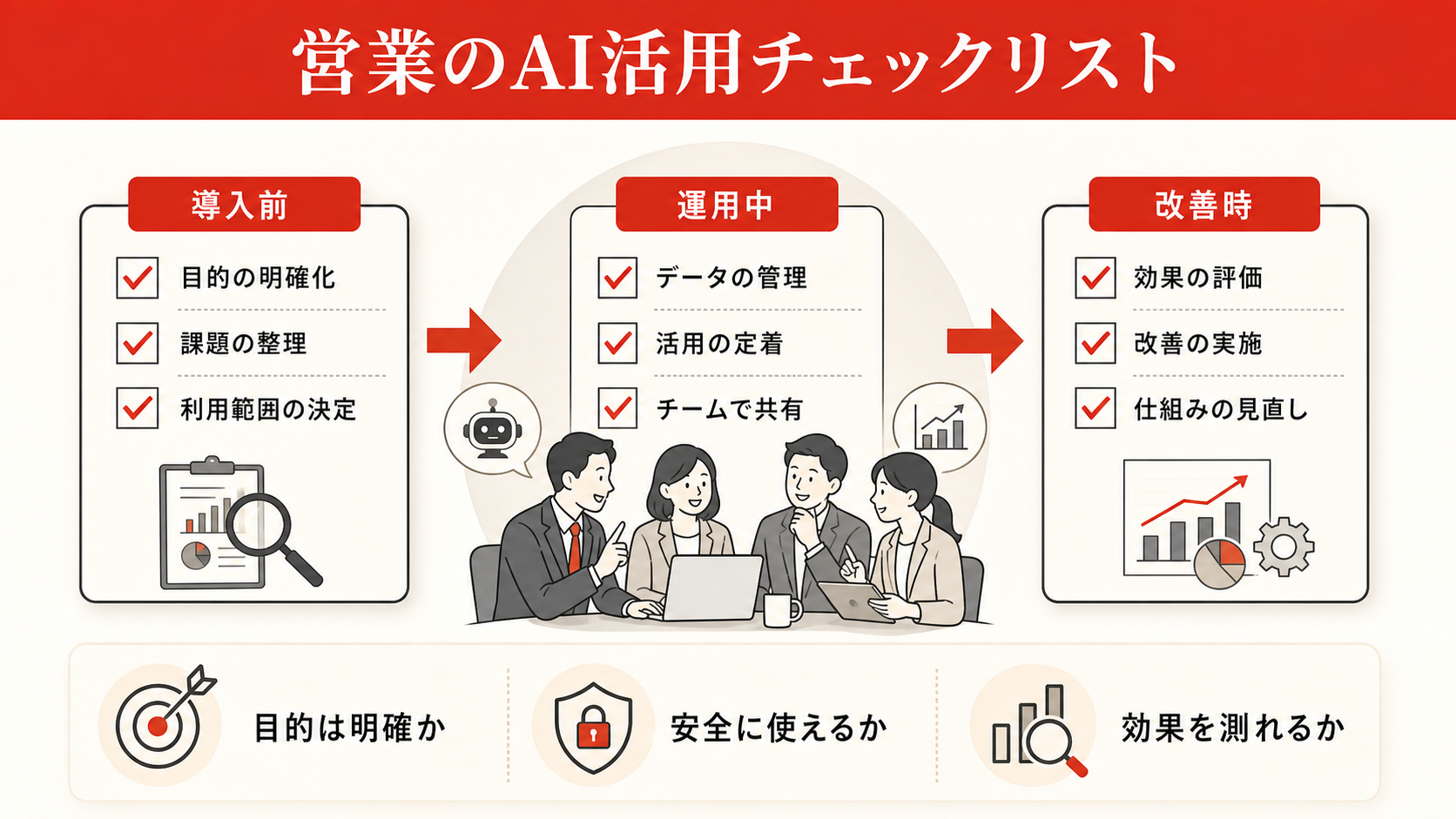営業のAI活用のチェックリスト(達人ラボ)