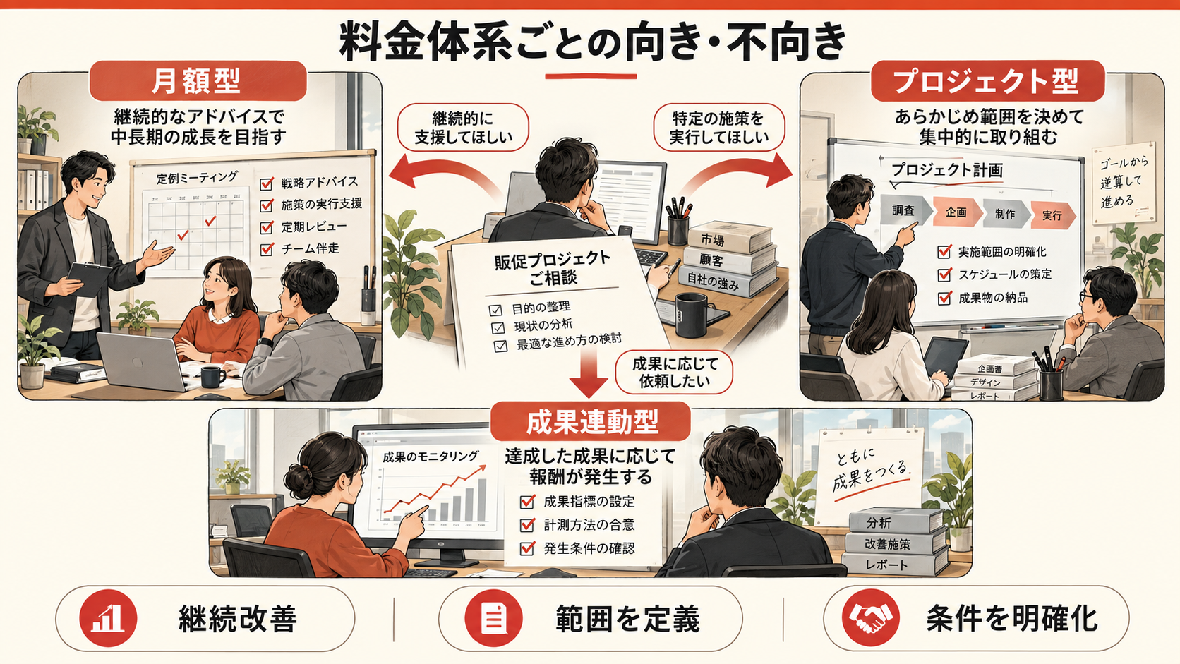 料金体系ごとの向き・不向きの図解｜達人ラボ