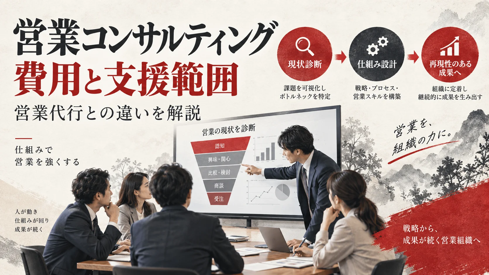 営業コンサルティングの費用相場｜営業代行との違いと支援範囲｜アイキャッチ