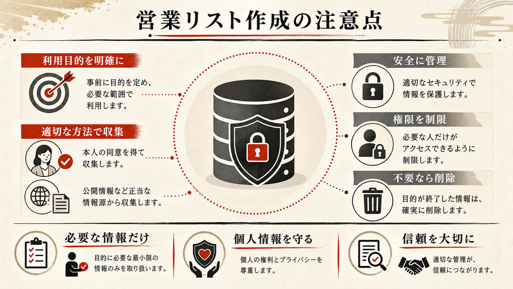 営業リスト作成の注意点を示す表(達人ラボ)