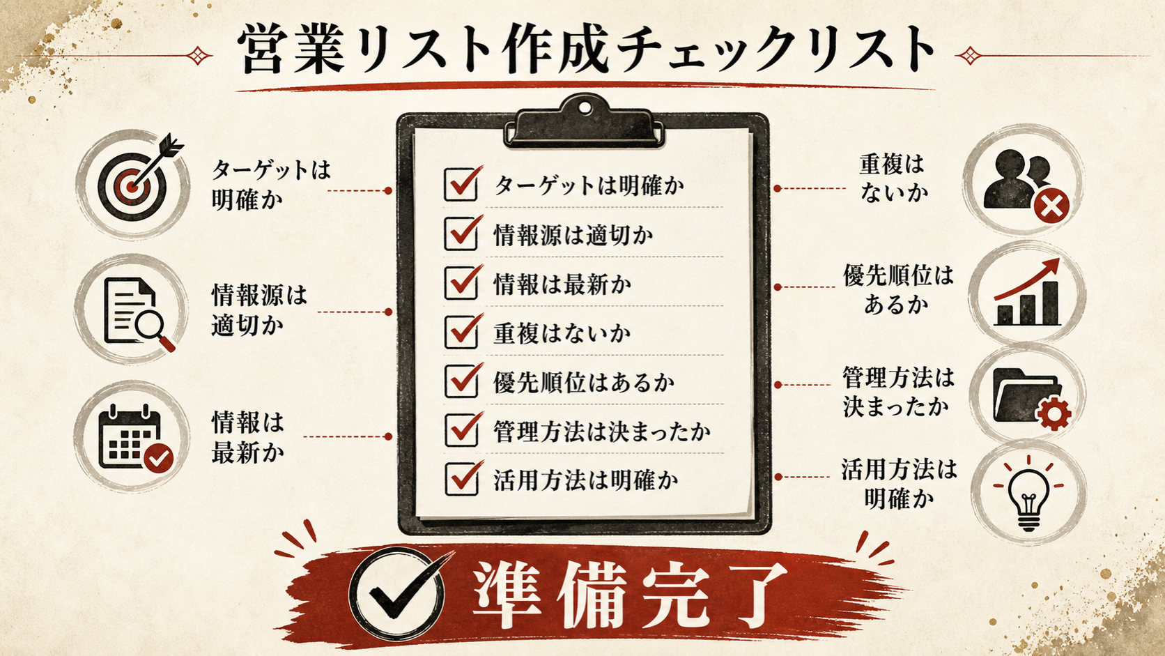 営業リスト作成のチェックリスト(達人ラボ)