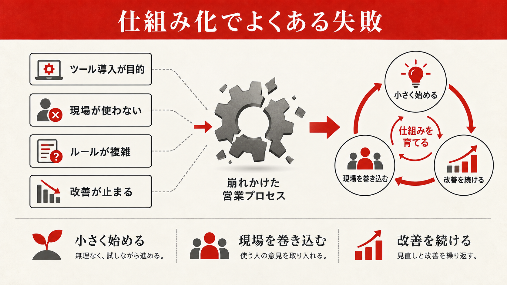 仕組み化でよくある失敗