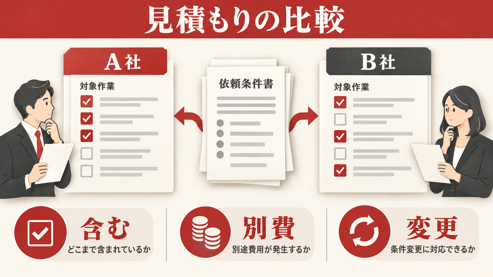 見積もりを公平に比較するチェック項目の図解｜達人ラボ