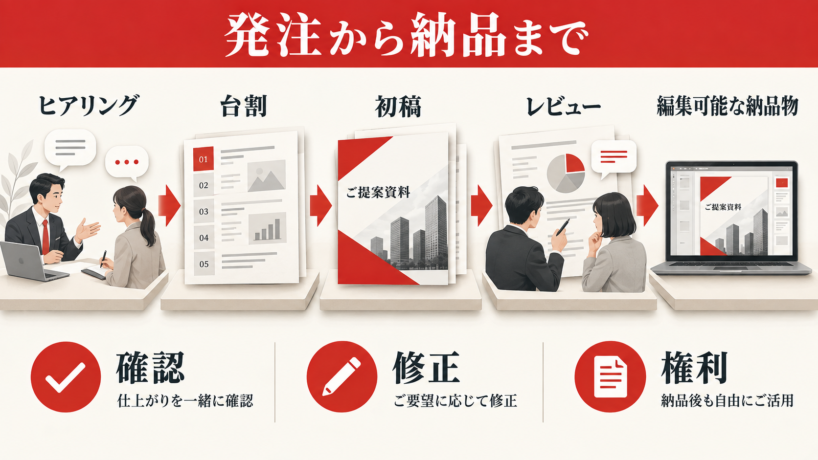 発注から納品までの進め方と失敗防止の図解｜達人ラボ