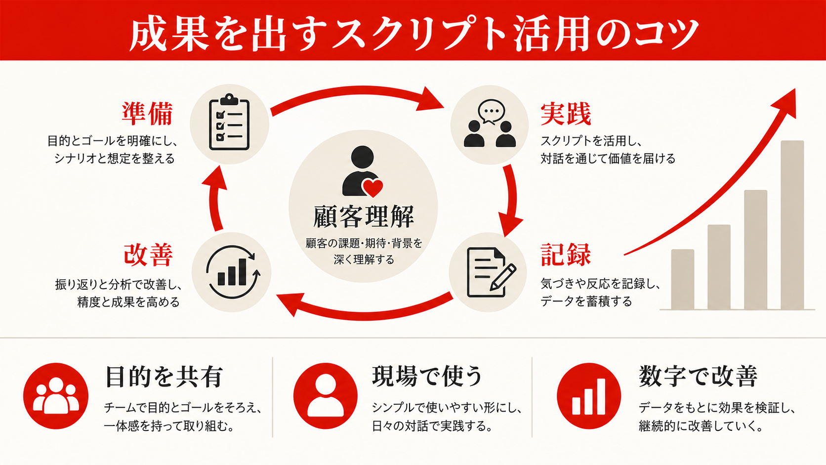成果を出すスクリプト活用のコツを示すチェックリスト（達人ラボ）