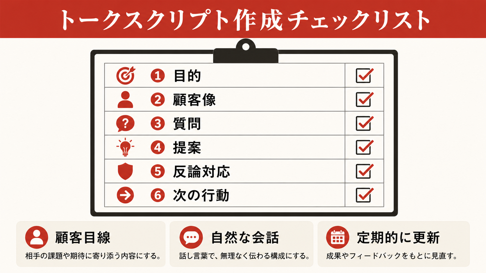 トークスクリプト作成のチェックリスト（達人ラボ）