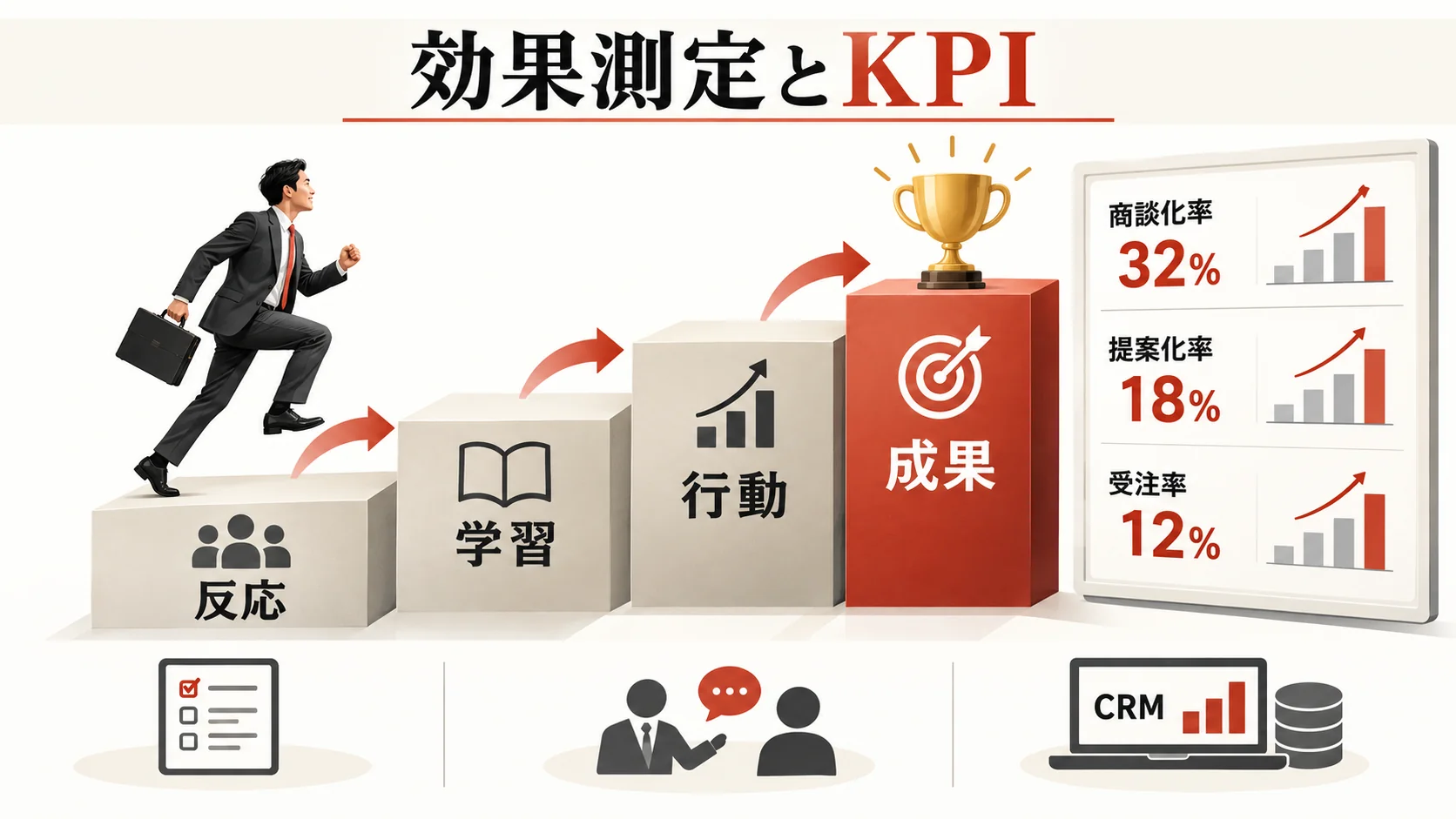 効果測定とKPIの設計の図解｜達人ラボ