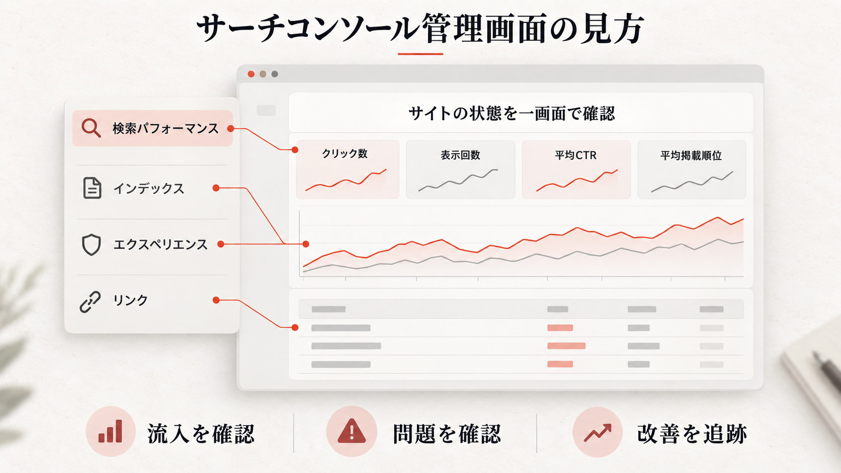 サーチコンソール管理画面の見方を整理した図解(達人ラボ)