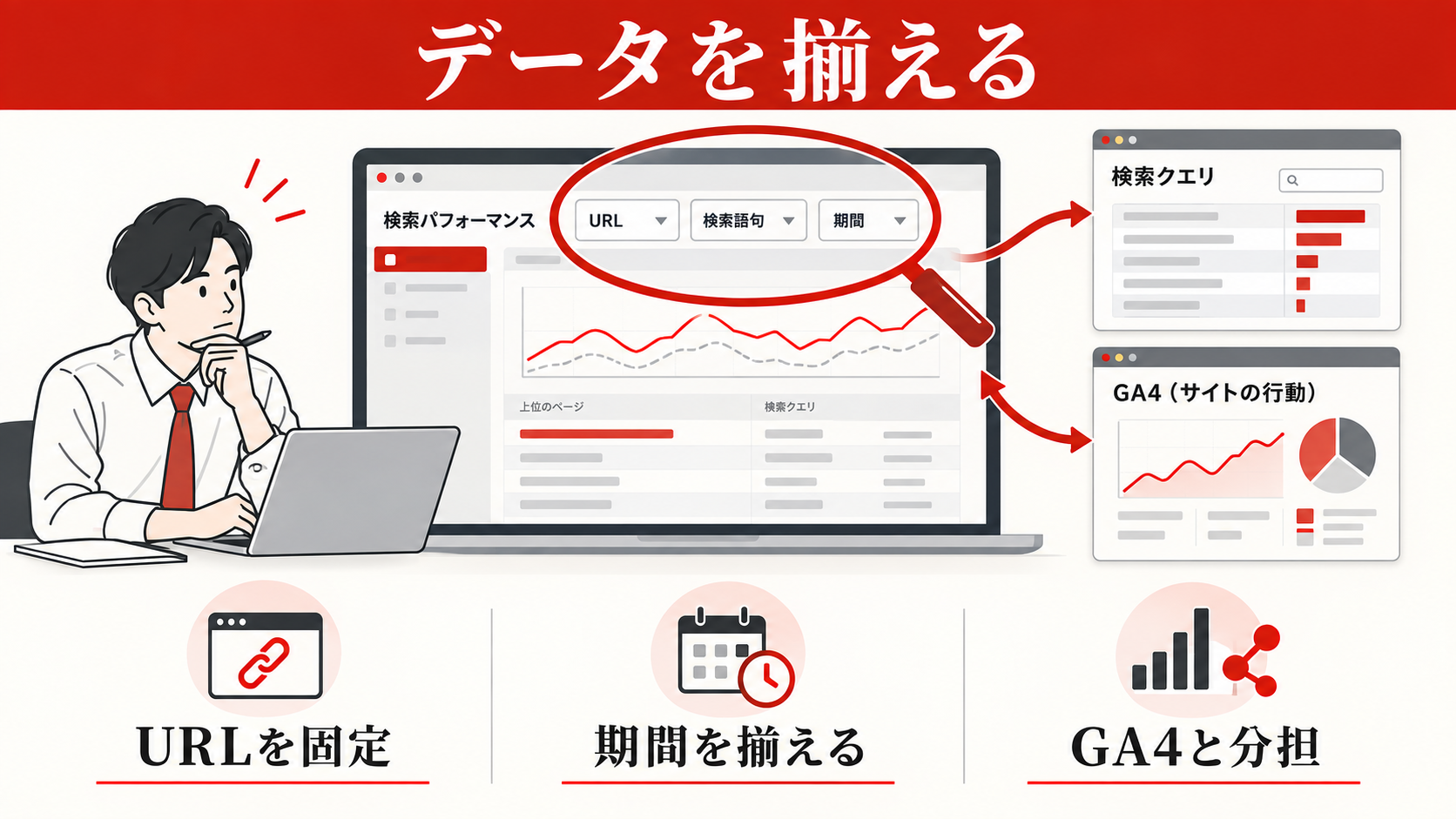 Search Consoleで記事をリライトする方法|改善ページの選び方と手順|Search Consoleで必要なデータを準備するの図解
