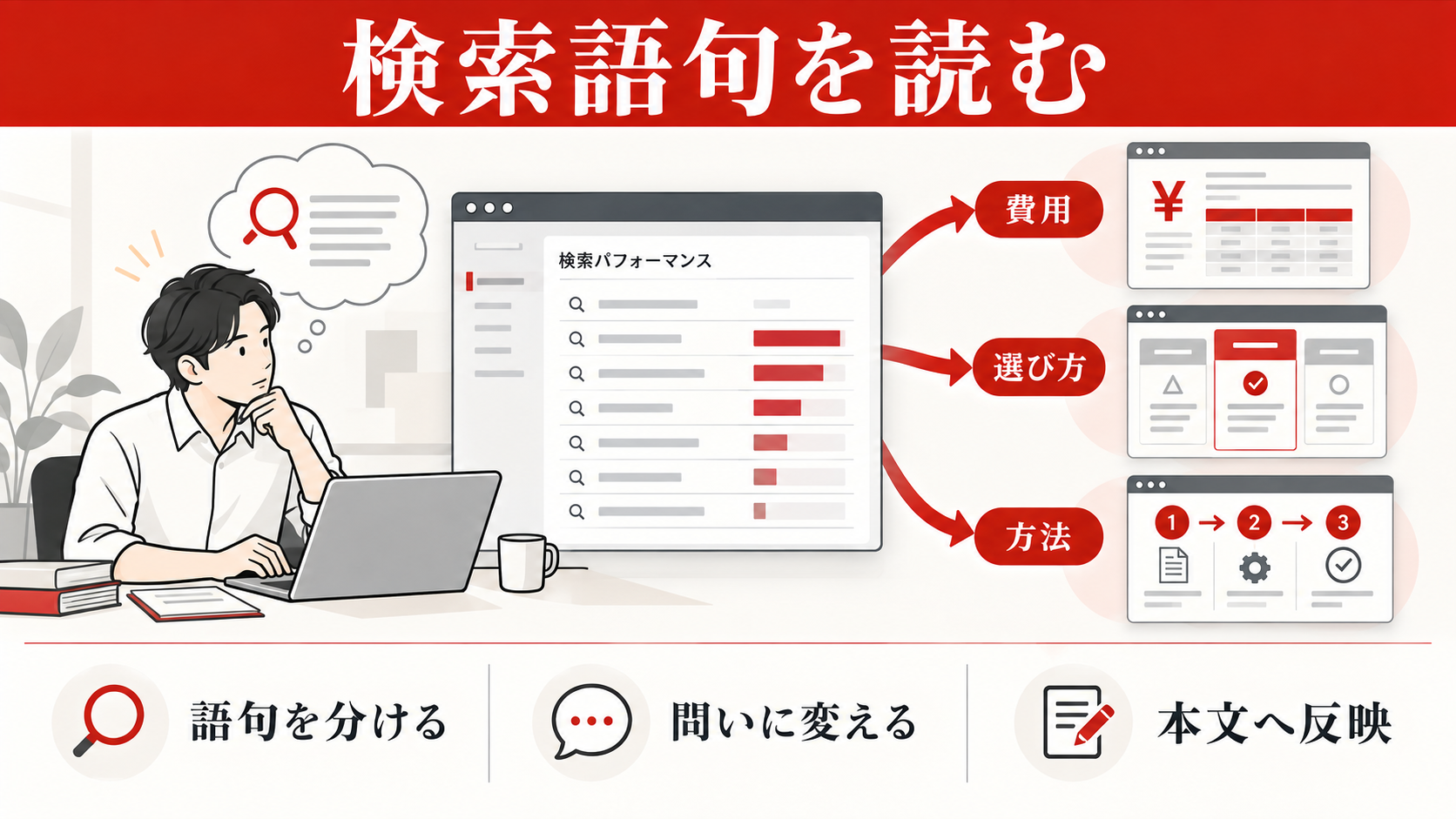 Search Consoleで記事をリライトする方法|改善ページの選び方と手順|対象ページの検索語句を読み解くの図解