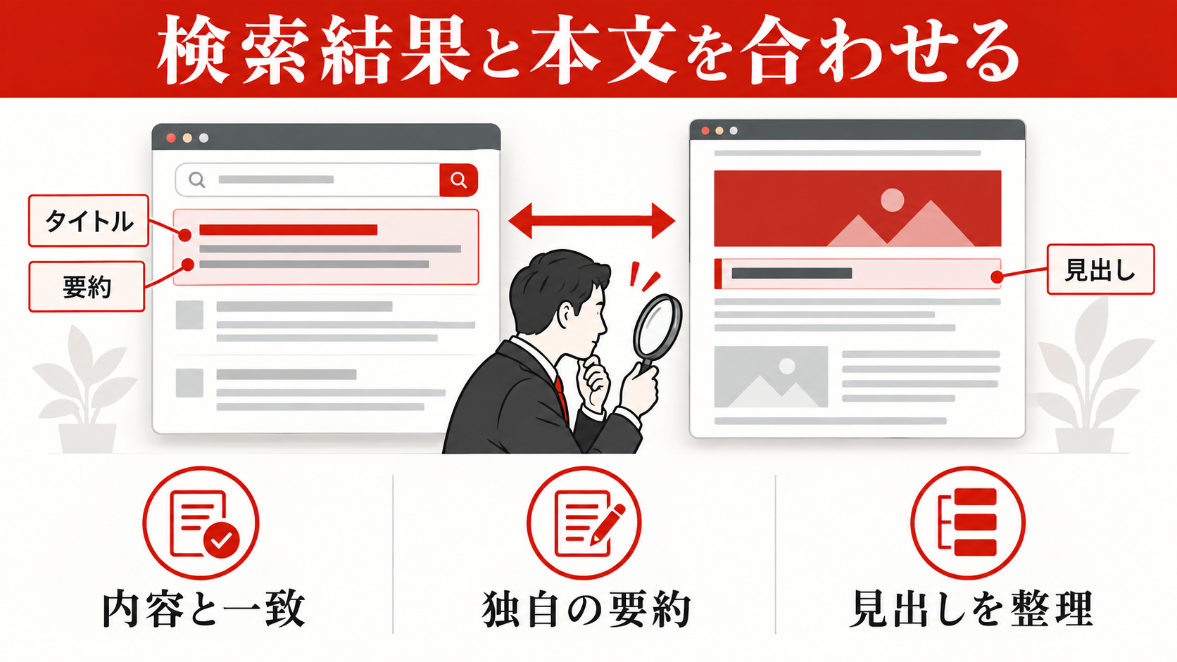 Search Consoleで記事をリライトする方法|改善ページの選び方と手順|タイトル・ディスクリプション・見出しを整えるの図解