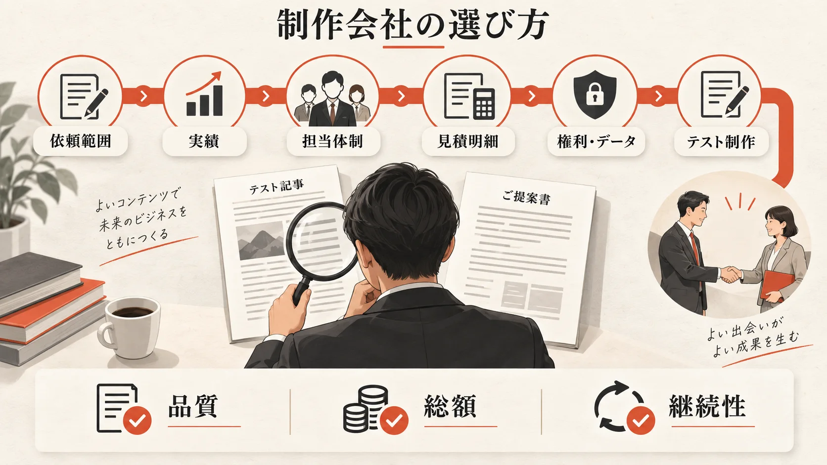 制作会社の選び方と発注前チェックの図解｜達人ラボ