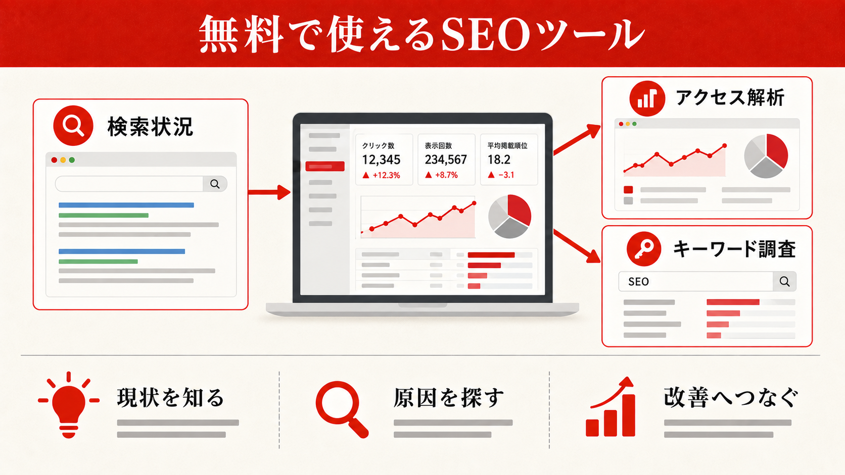 無料で使えるSEOツール