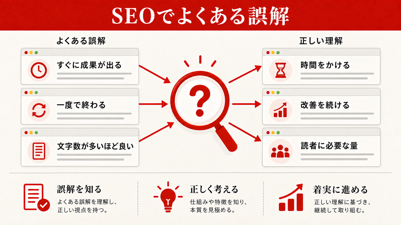 SEOでよくある誤解