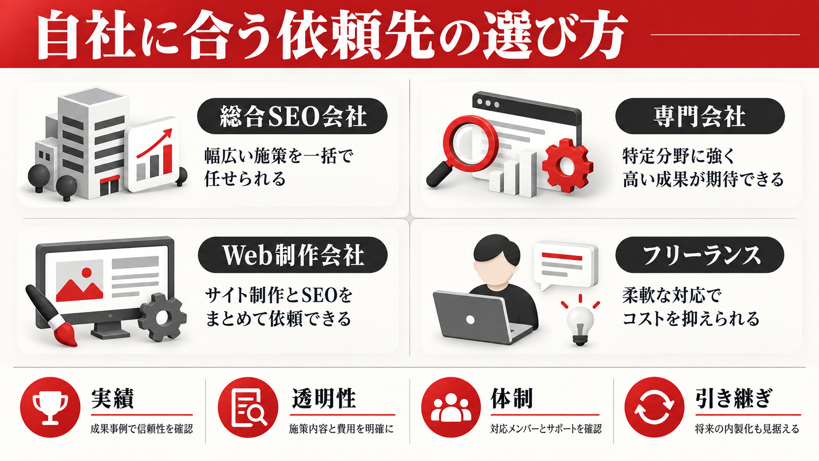 SEOコンサルティングの費用相場｜契約内容・料金体系・依頼先の選び方【2026年版】｜章図解6