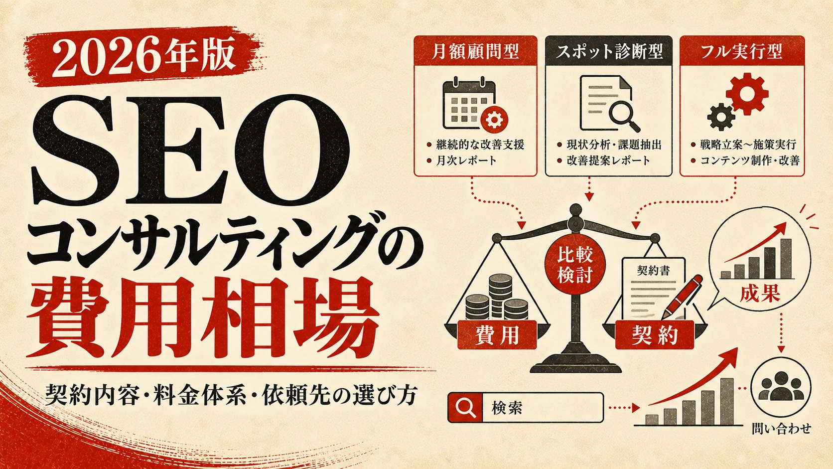 SEOコンサルティングの費用相場｜契約内容・料金体系・依頼先の選び方【2026年版】｜アイキャッチ