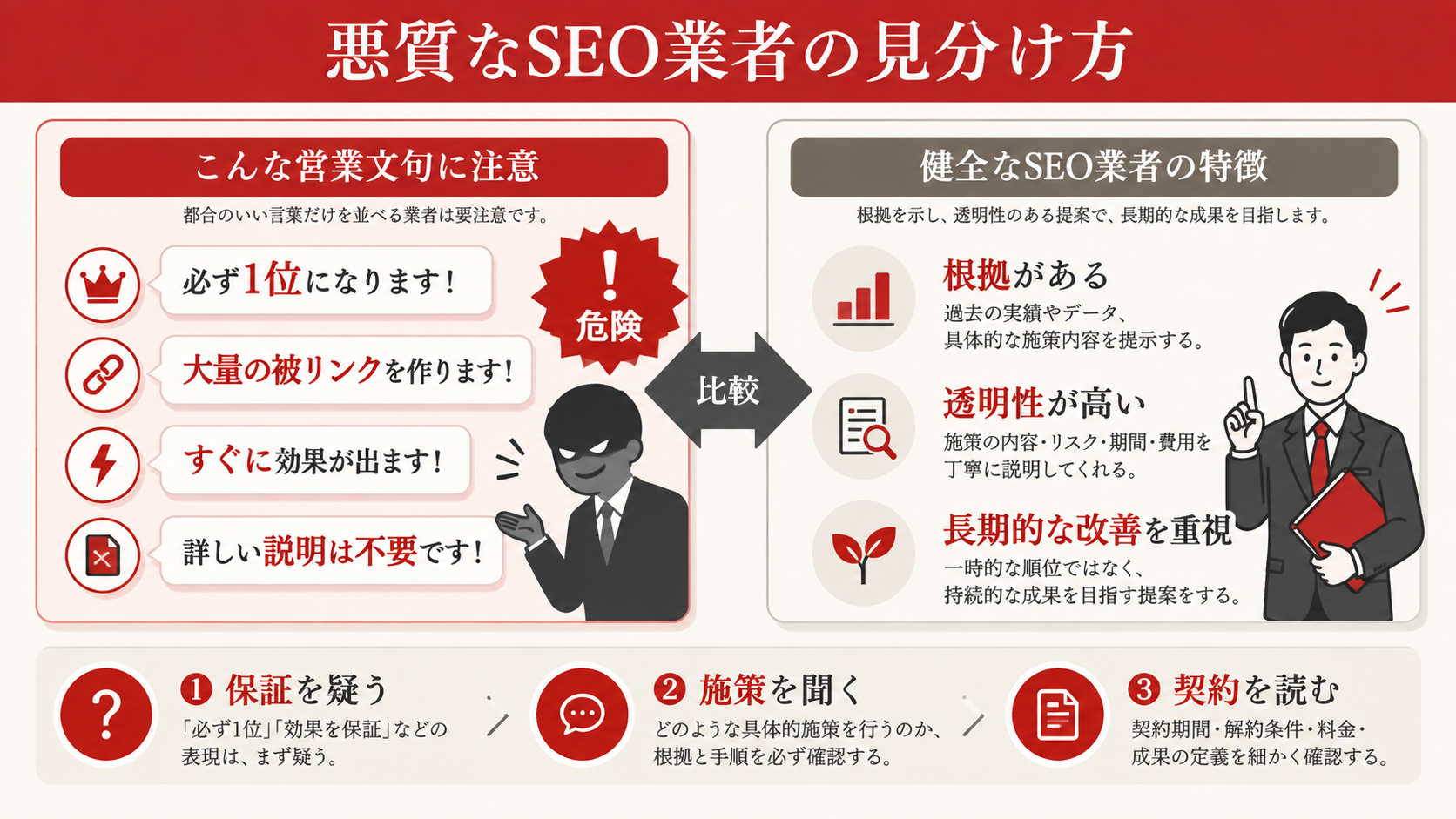 悪質なSEO業者の見分け方を整理した図解（達人ラボ）