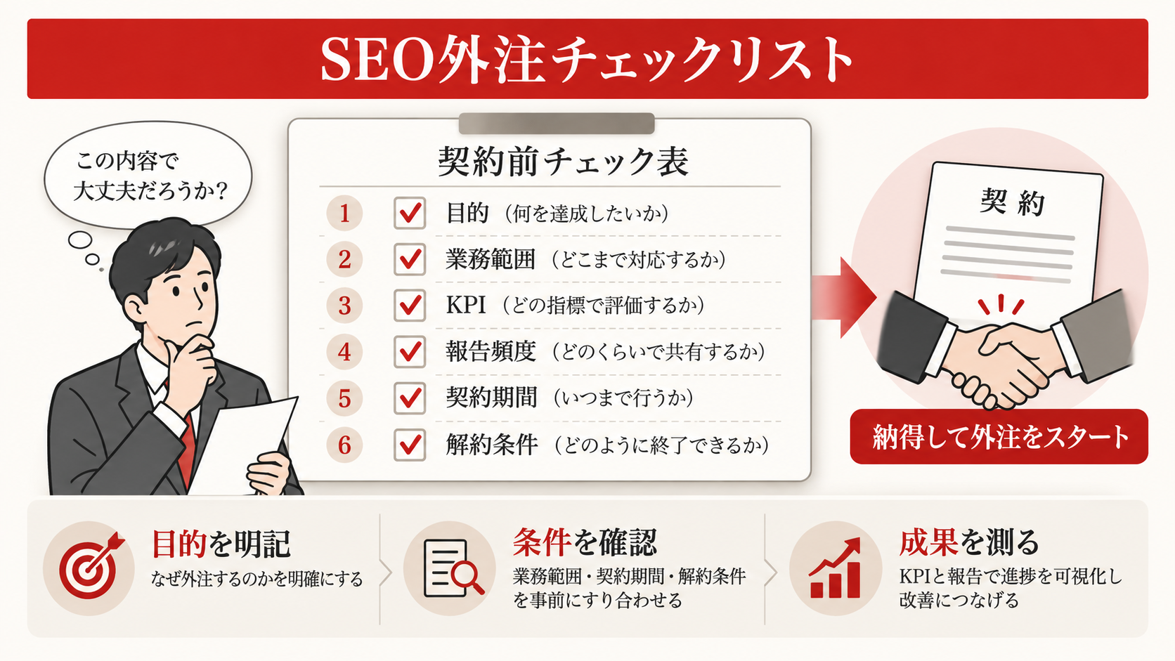 SEO外注チェックリストを整理した図解（達人ラボ）