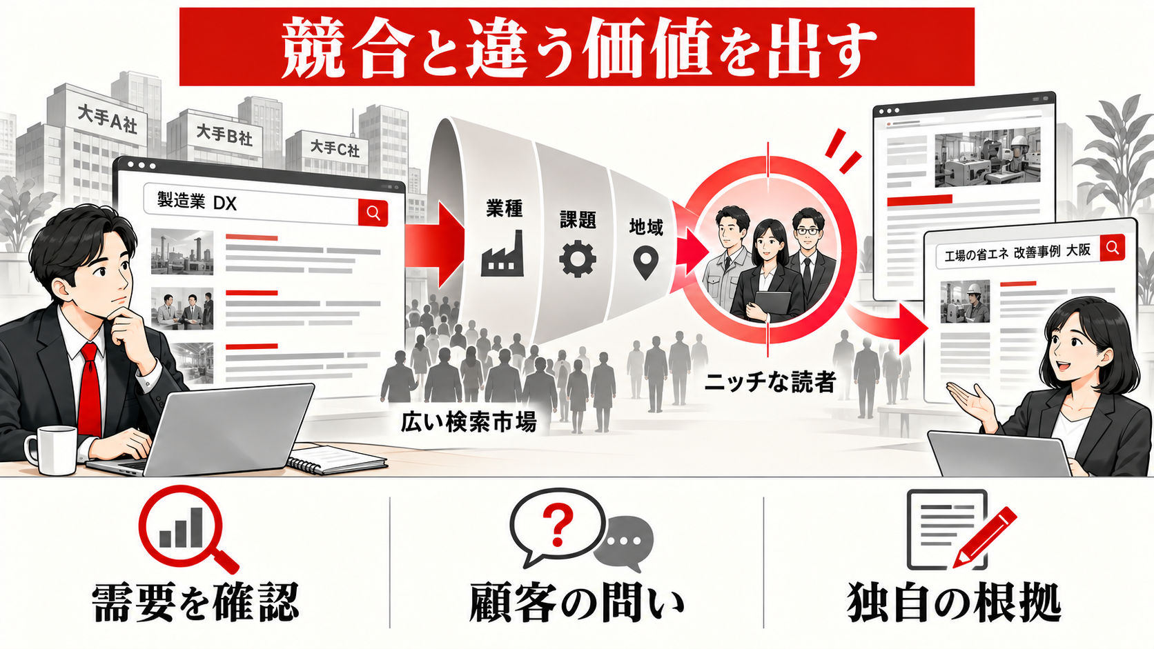 SEOで検索順位が上がらない原因|記事・内部構造・競合を切り分ける方法|競合が強い場合の見方の図解