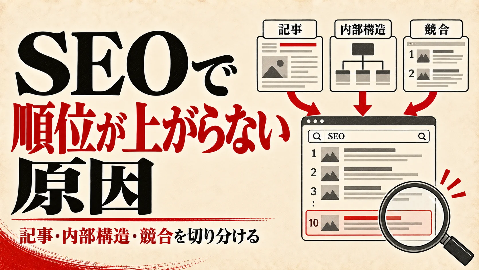 SEOで検索順位が上がらない原因｜記事・内部構造・競合を切り分ける方法｜アイキャッチ