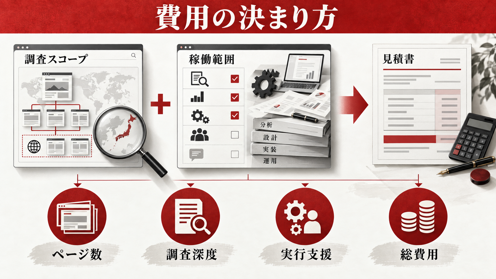 SEOサイト診断の費用を左右する条件の図解|達人ラボ