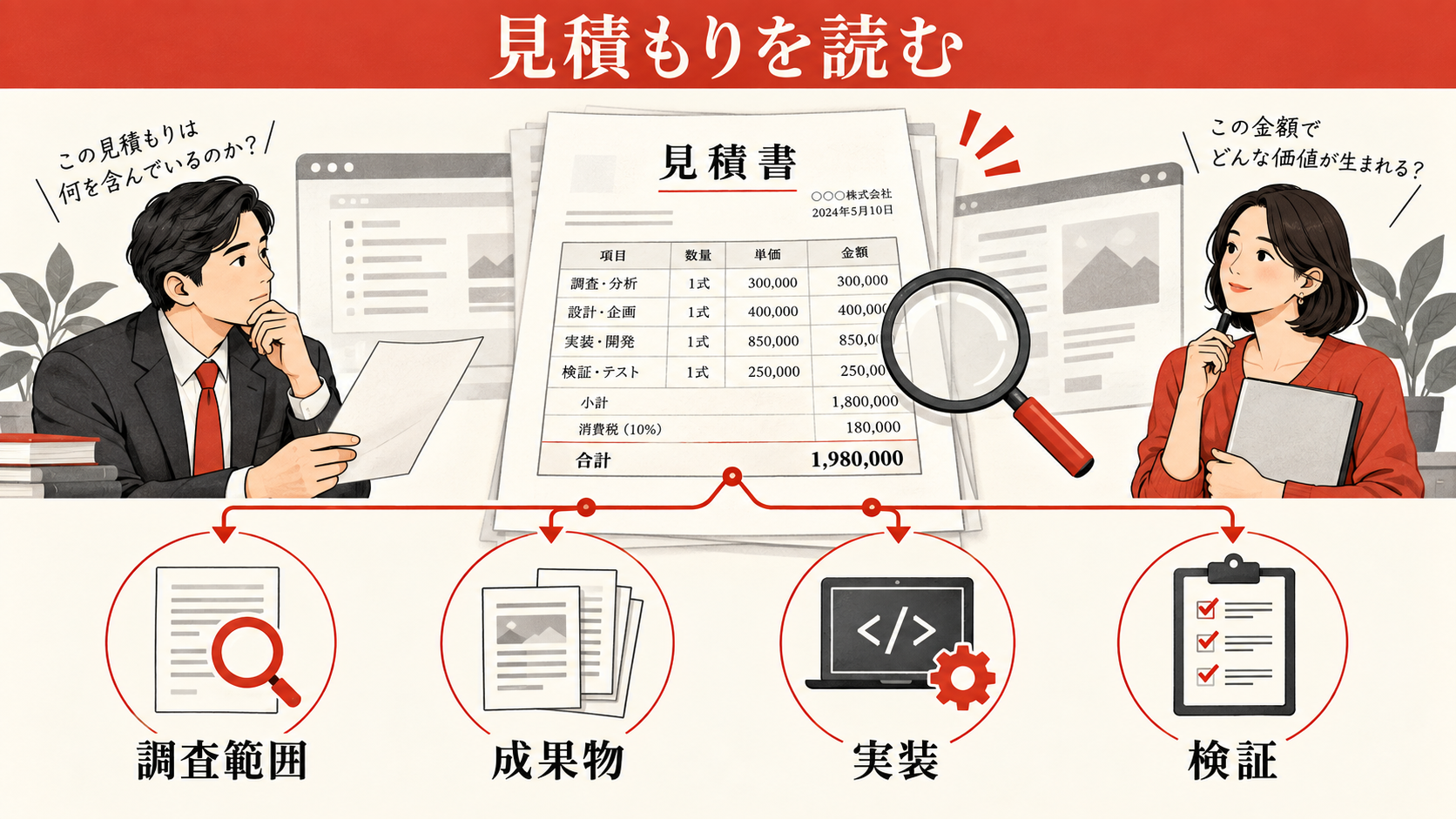 見積書と診断レポートで確認すべきことの図解|達人ラボ