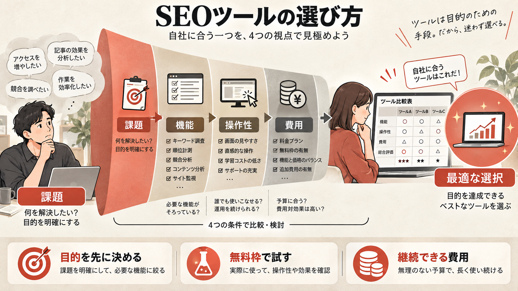 SEOツールの選び方を整理した図解(達人ラボ)