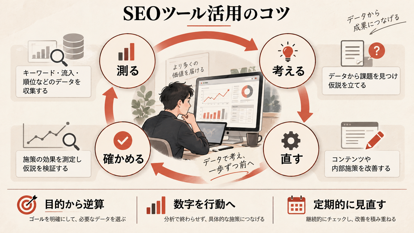 SEOツール活用のコツを整理した図解(達人ラボ)