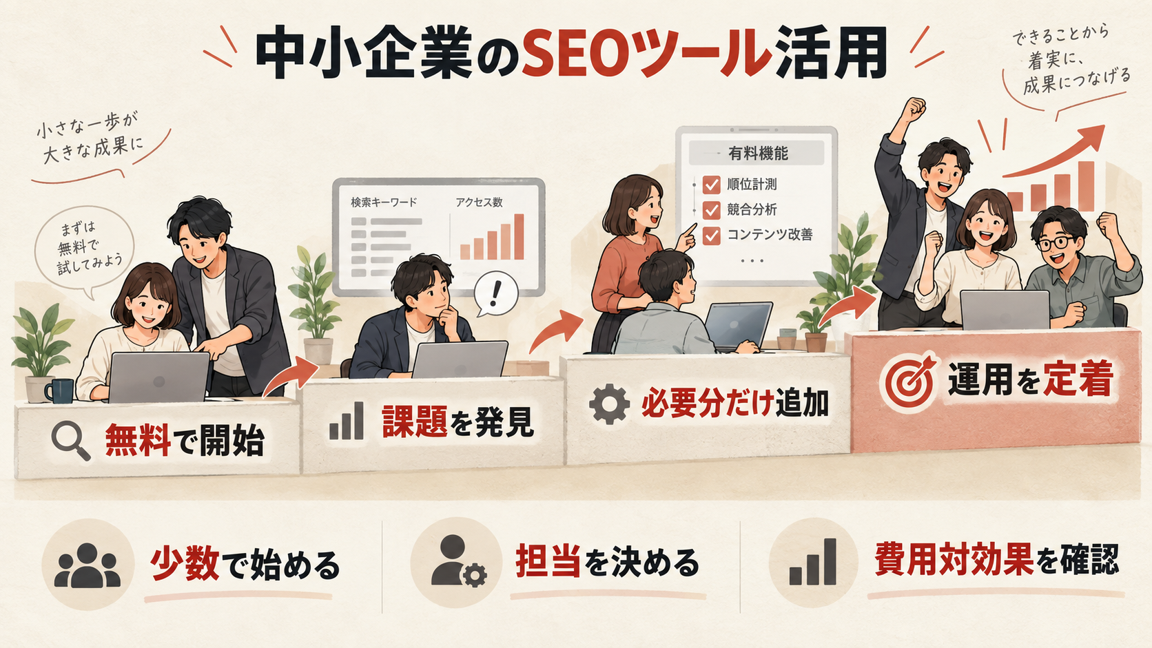 中小企業のSEOツール活用を整理した図解(達人ラボ)