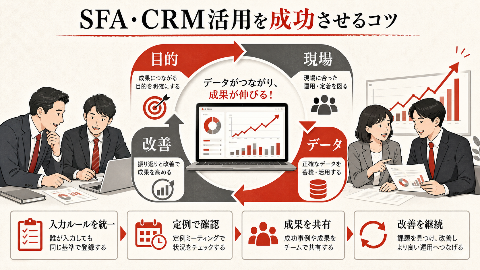 SFA・CRM活用を成功させるコツを示すチェックリスト(達人ラボ)