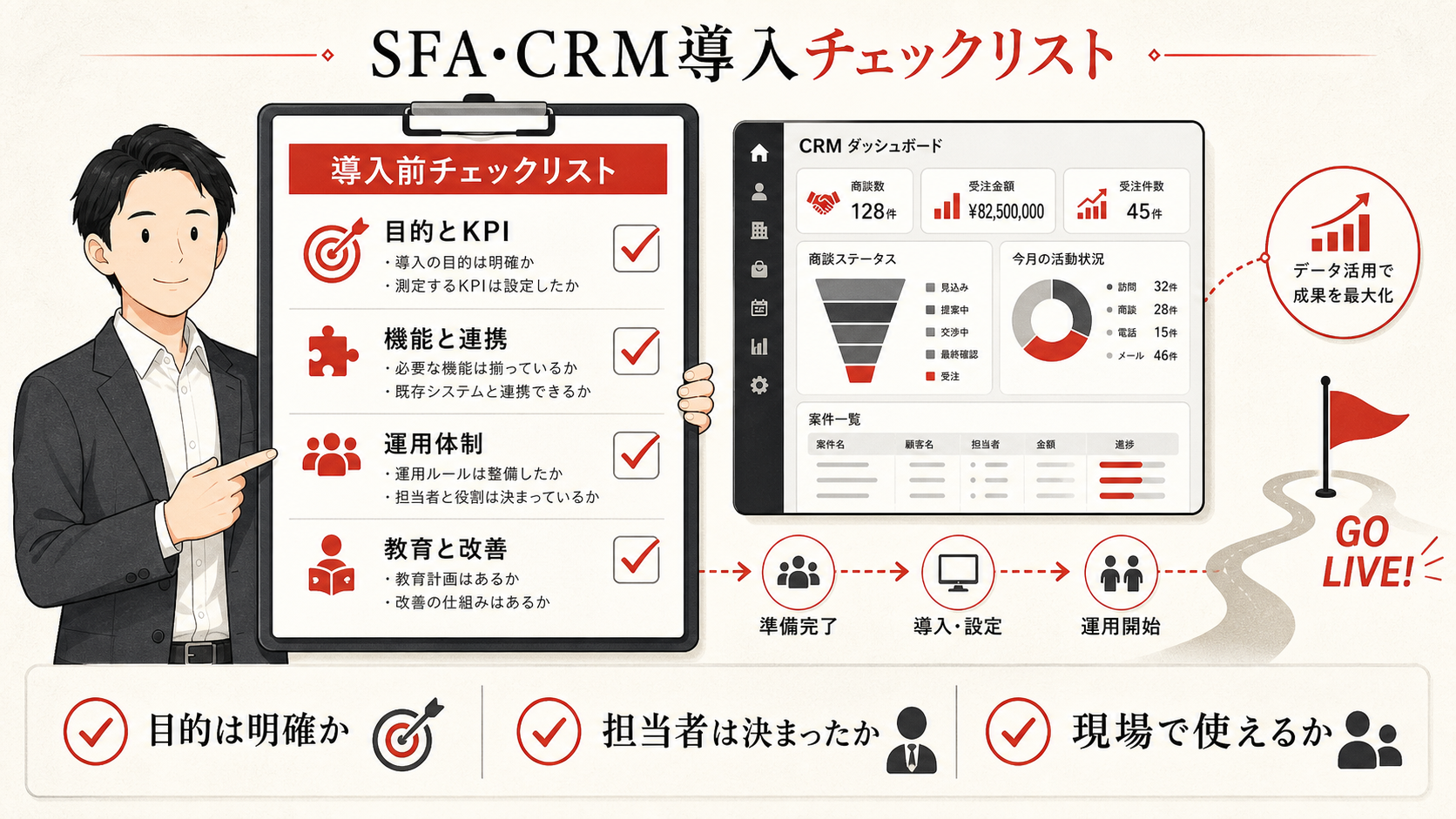 SFA・CRM導入のチェックリスト(達人ラボ)