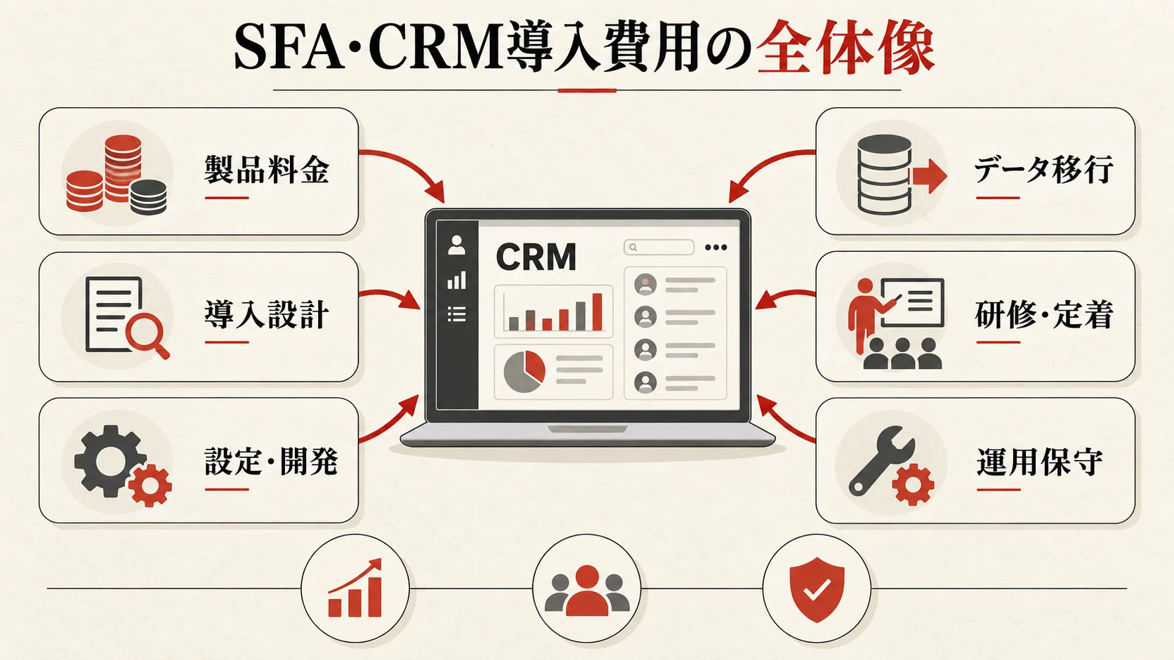 SFA・CRM導入支援費用の考え方の図解|達人ラボ