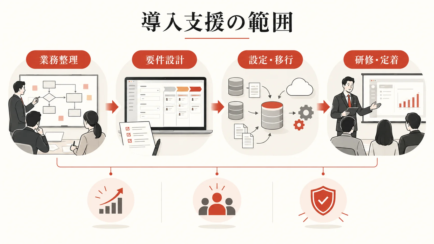 依頼できる支援内容の図解|達人ラボ