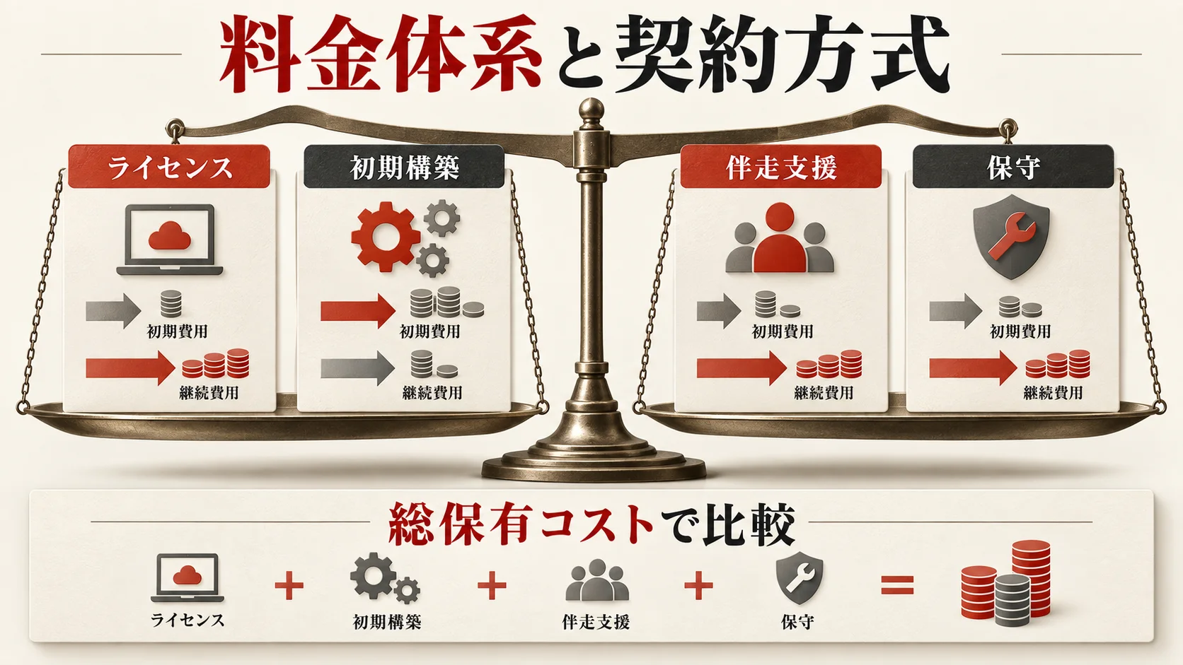 料金体系と契約方式の図解|達人ラボ