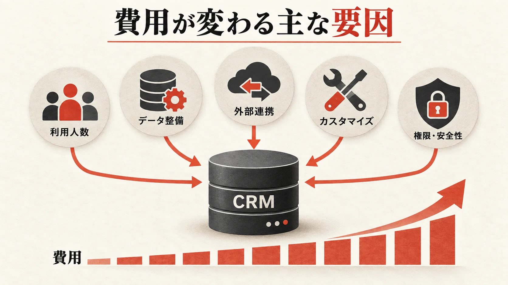 費用が変わる要因の図解|達人ラボ