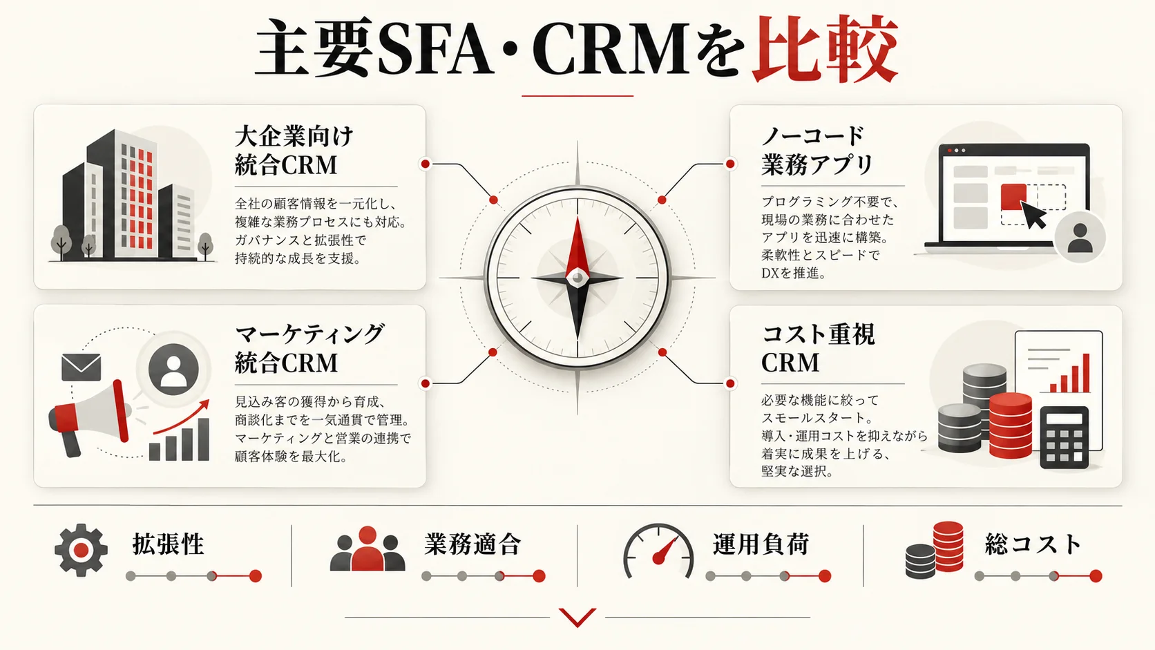 主要SFA・CRM製品の料金比較の図解|達人ラボ