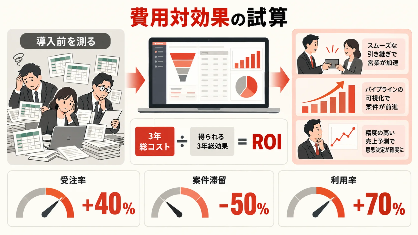 費用対効果の試算方法の図解|達人ラボ
