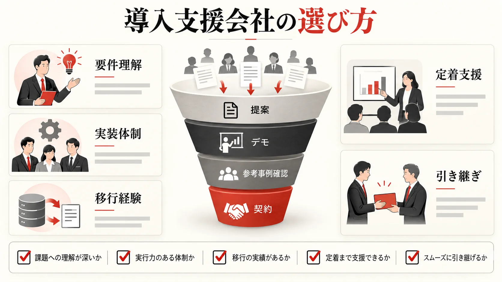 依頼先の選び方の図解|達人ラボ