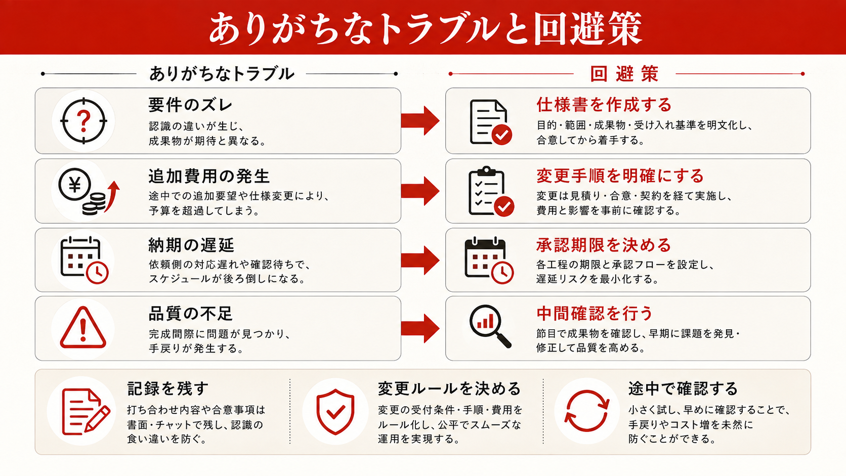 ホームページ制作の契約書で確認すべき項目を示す図解(達人ラボ)