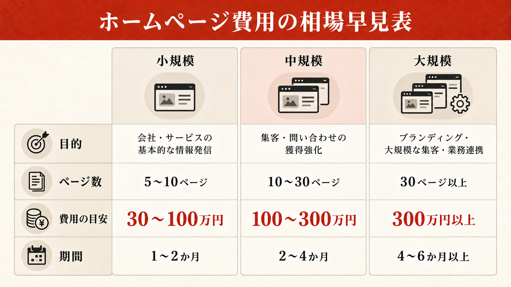 相場早見表｜目的・規模別まとめ