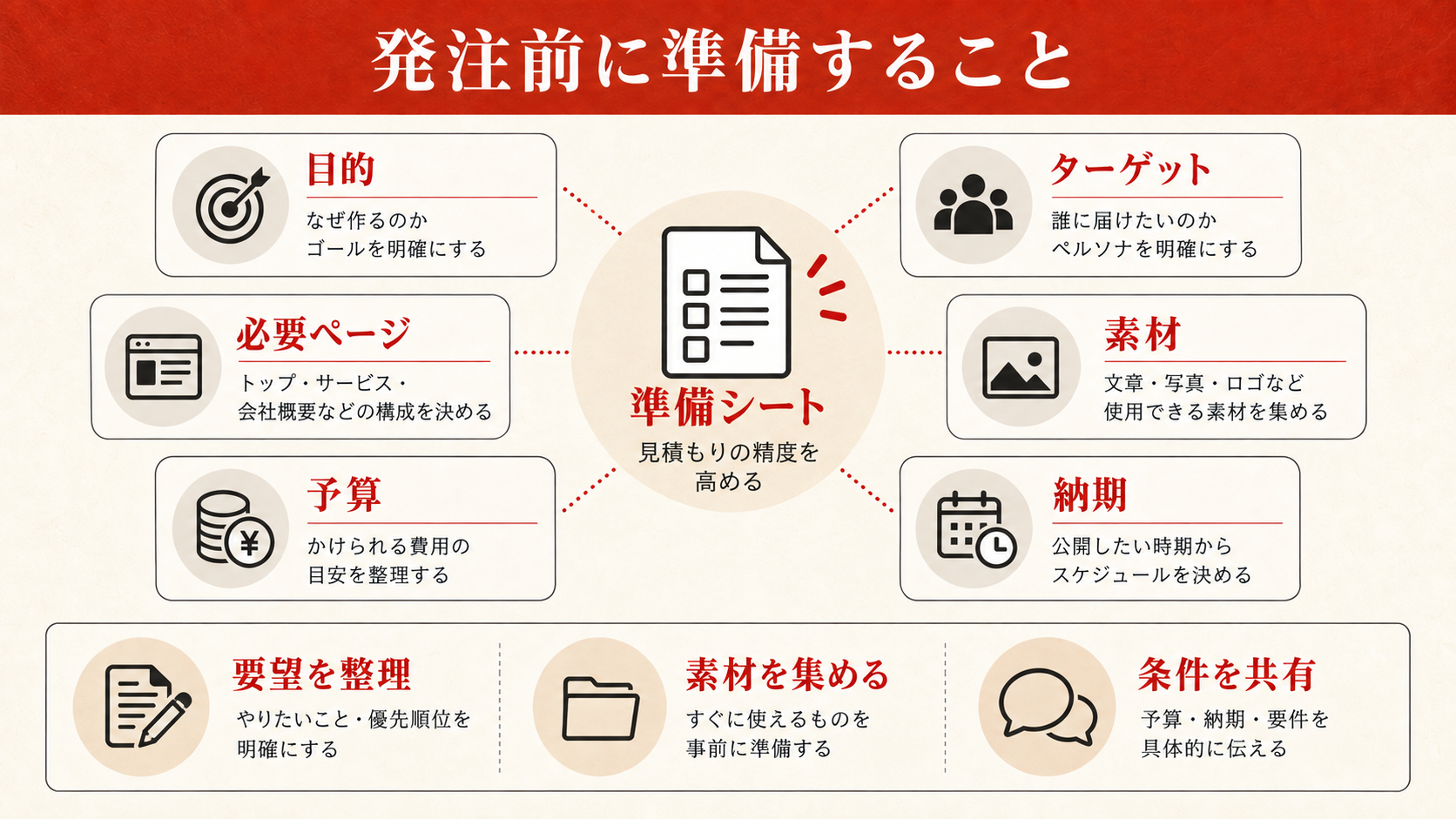 発注前に自社で準備しておくこと
