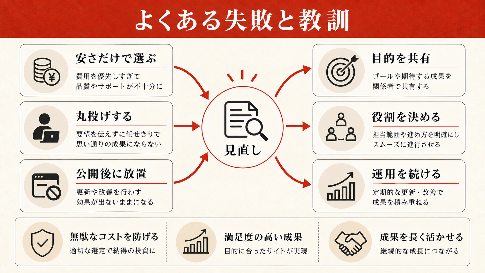 よくある失敗パターンと教訓