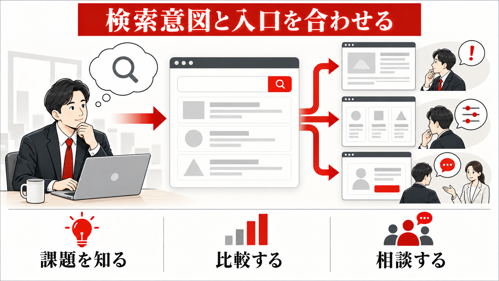 ホームページの問い合わせ率を上げる方法｜CVR改善チェックリスト｜traffic-qualityの図解