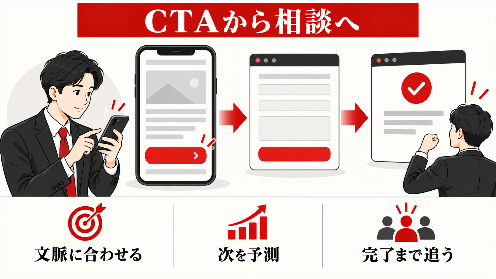 ホームページの問い合わせ率を上げる方法｜CVR改善チェックリスト｜cta-designの図解