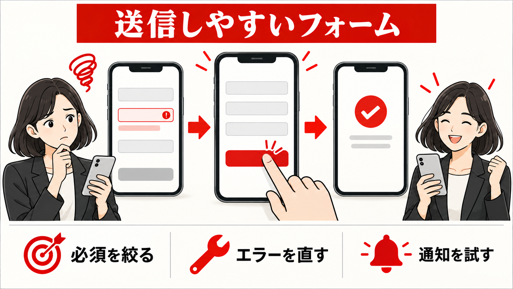 ホームページの問い合わせ率を上げる方法｜CVR改善チェックリスト｜form-optimizationの図解