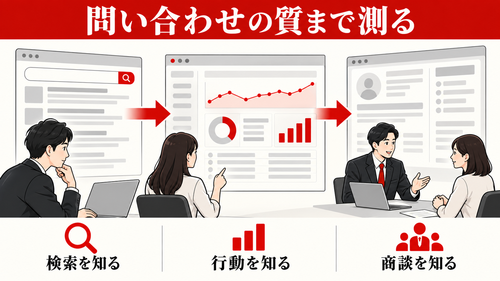 ホームページの問い合わせ率を上げる方法｜CVR改善チェックリスト｜measurementの図解