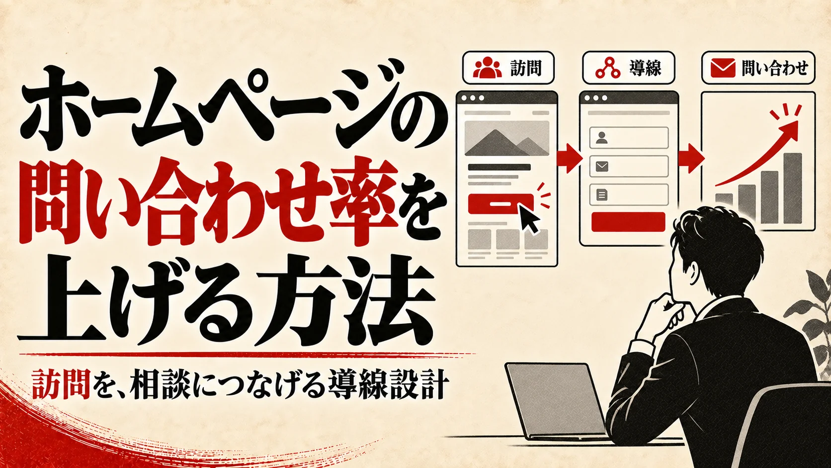 ホームページの問い合わせ率を上げる方法｜CVR改善チェックリスト｜アイキャッチ