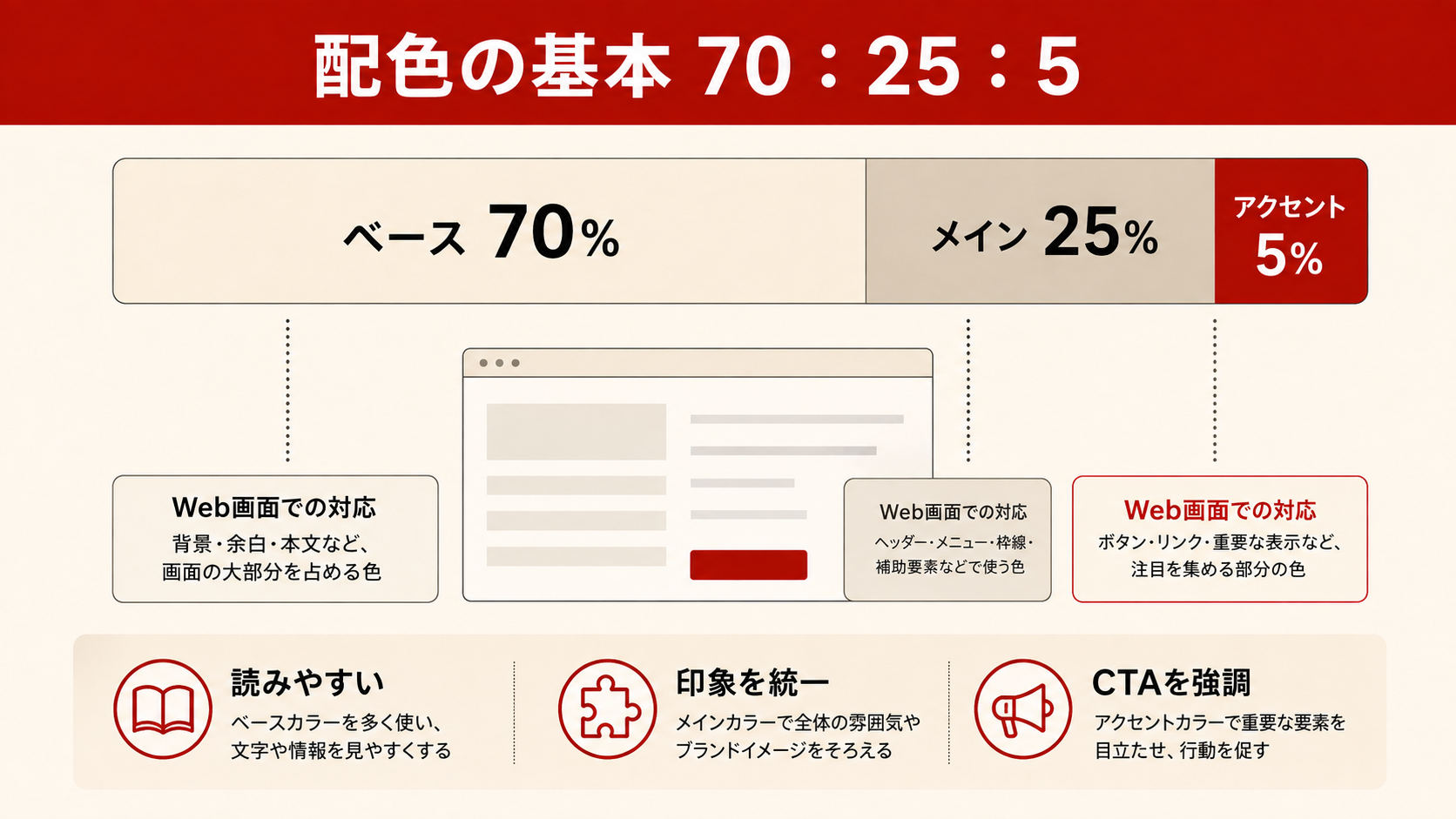 ファーストビューの構成要素と第一印象形成のプロセスを示す図解（達人ラボ）