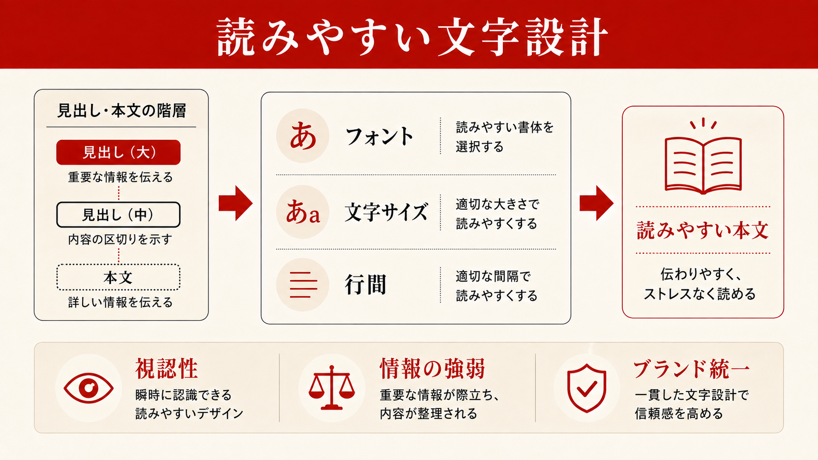 ホームページ配色の70:25:5の法則を示した図解（達人ラボ）