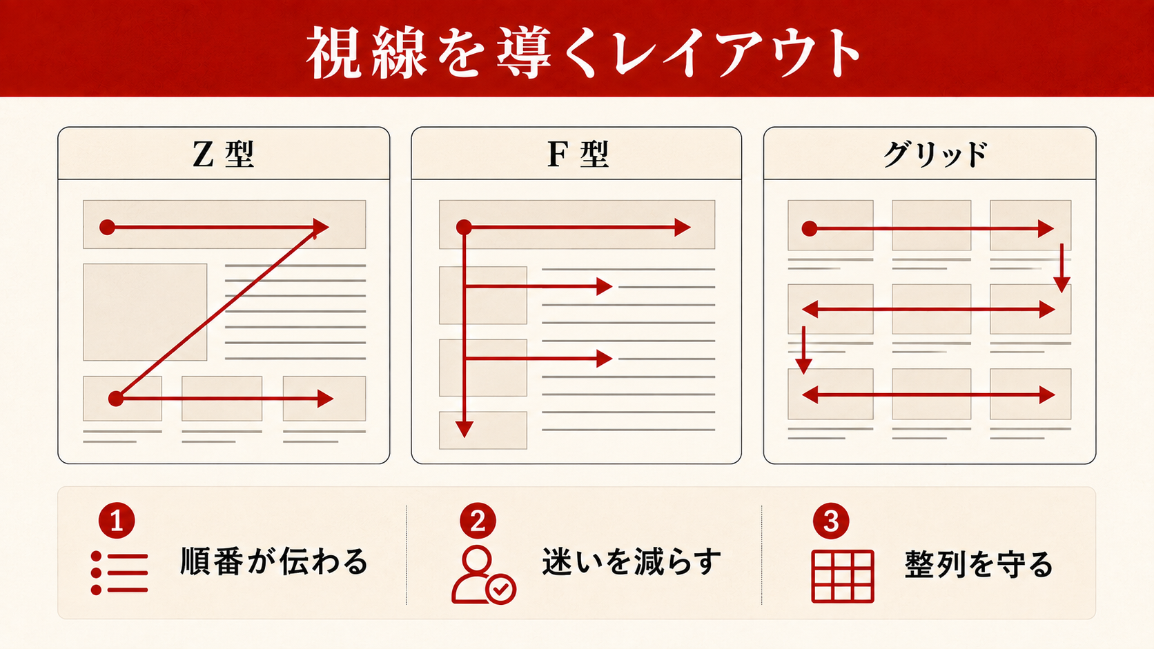 ホームページのタイポグラフィ設計を示す図解（達人ラボ）